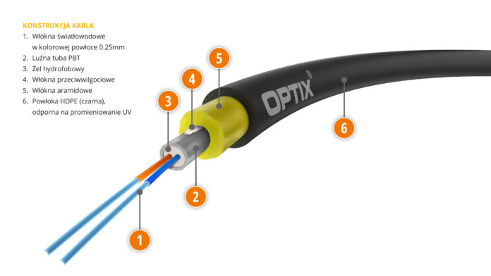 Optix AirTube Optix AirTube
