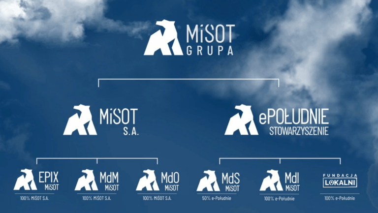 Rusza spółka małych i średnich operatorów telekomunikacyjnych