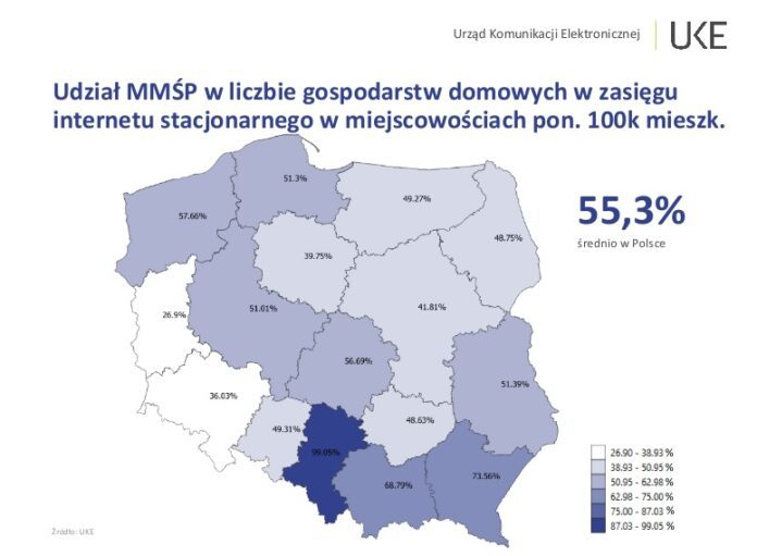 Udzial-2