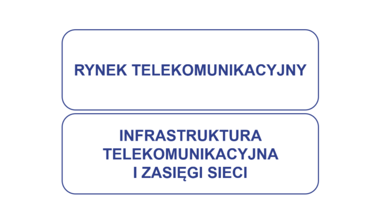 UKE prezentuje raporty w interaktywnej formie