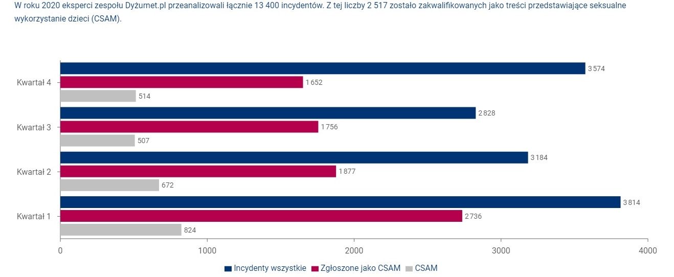 NASK apeluje Zgłaszajmy przestępstwa w sieci ISPortal