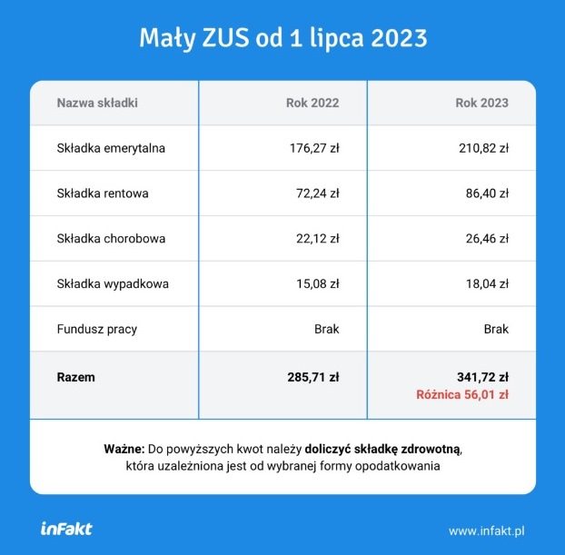 Rośnie Pensja Minimalna A Wraz Z Nią Koszty Dla Przedsiębiorców Isportal 2776