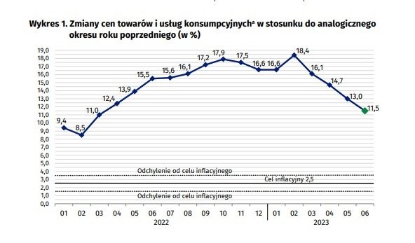 Kolejny Miesi C Ze Spadkiem Inflacji Isportal