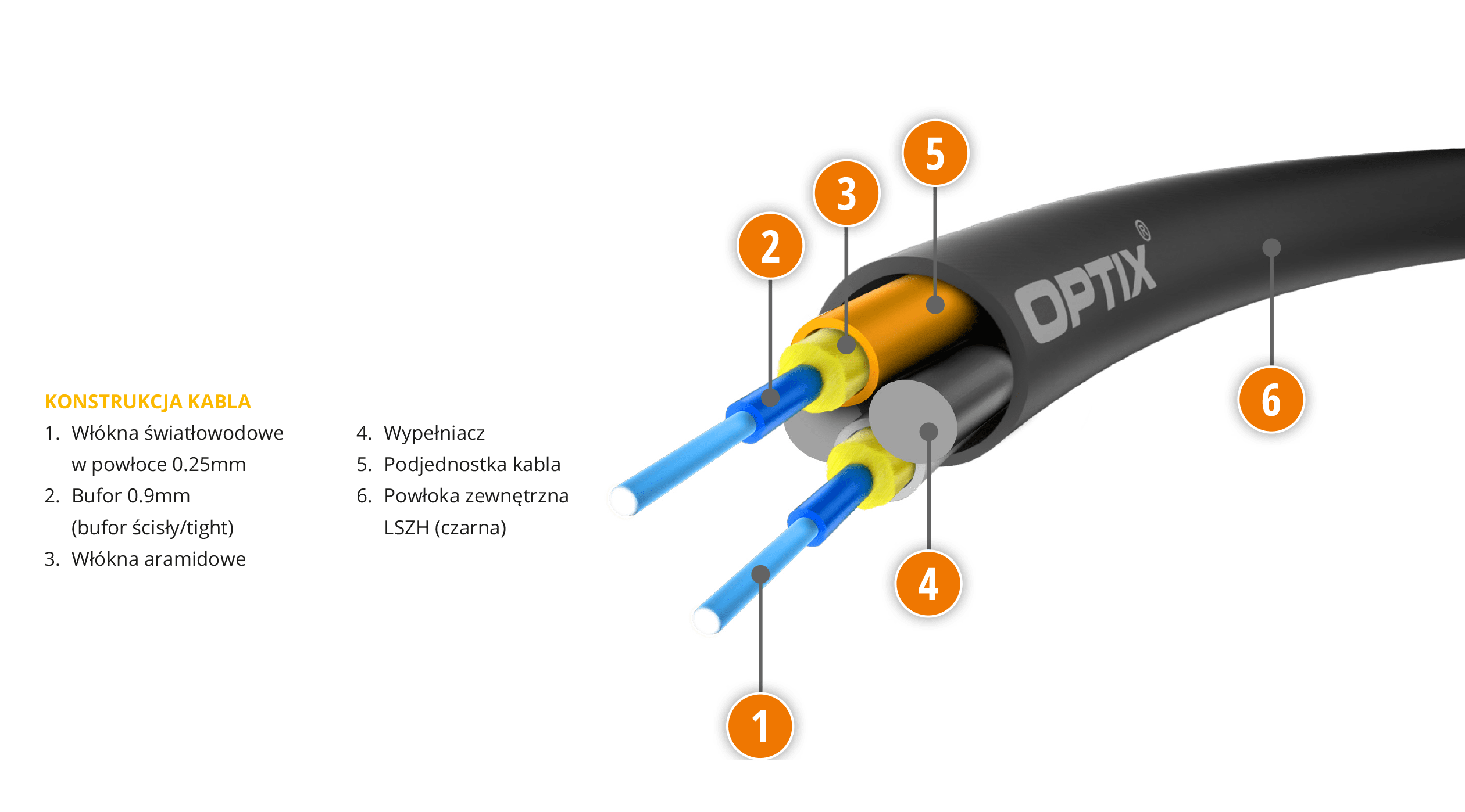 Nowe kable FTTH w ofercie xbest.pl