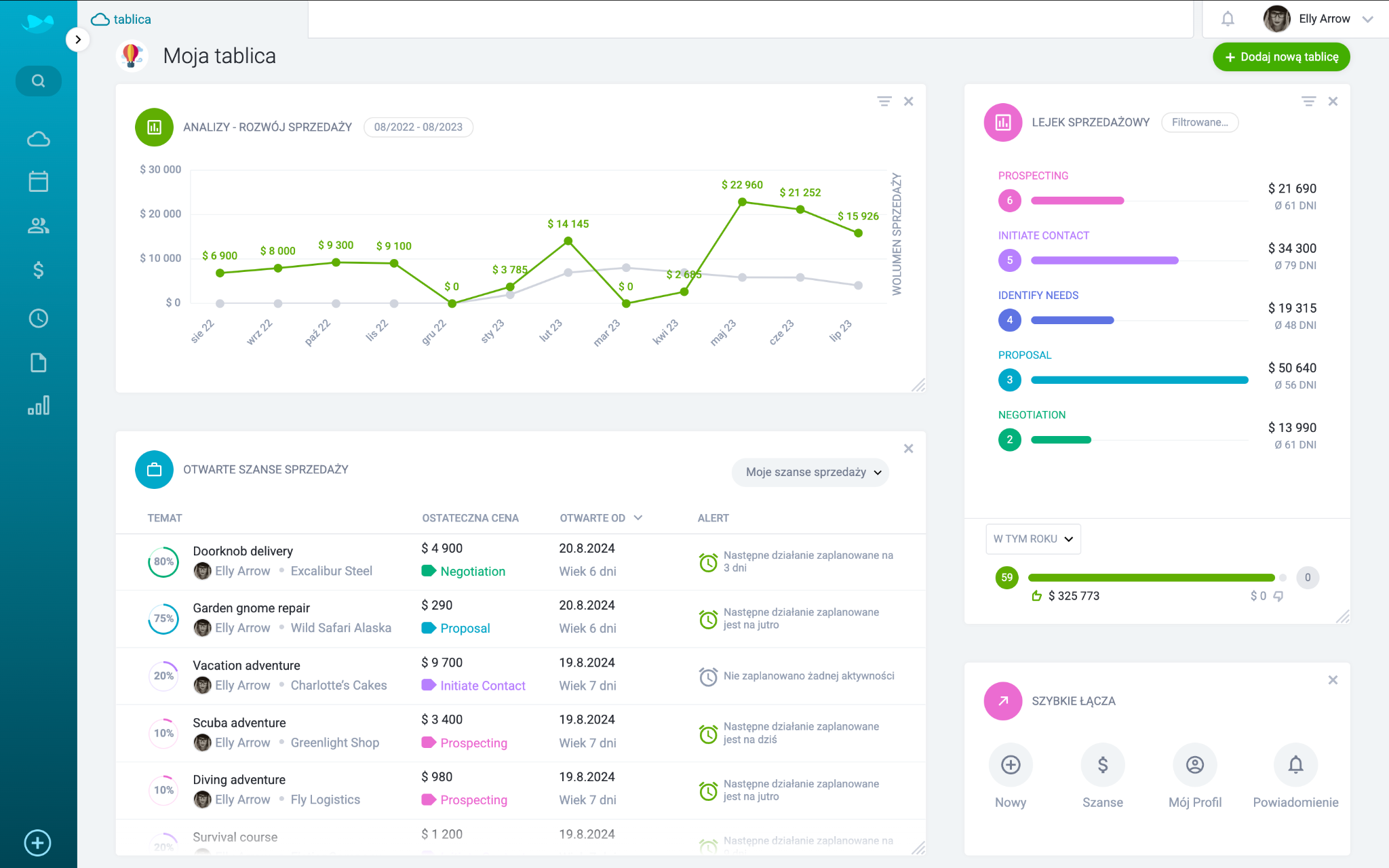 Dział sprzedaży – struktura, zadania i organizacja